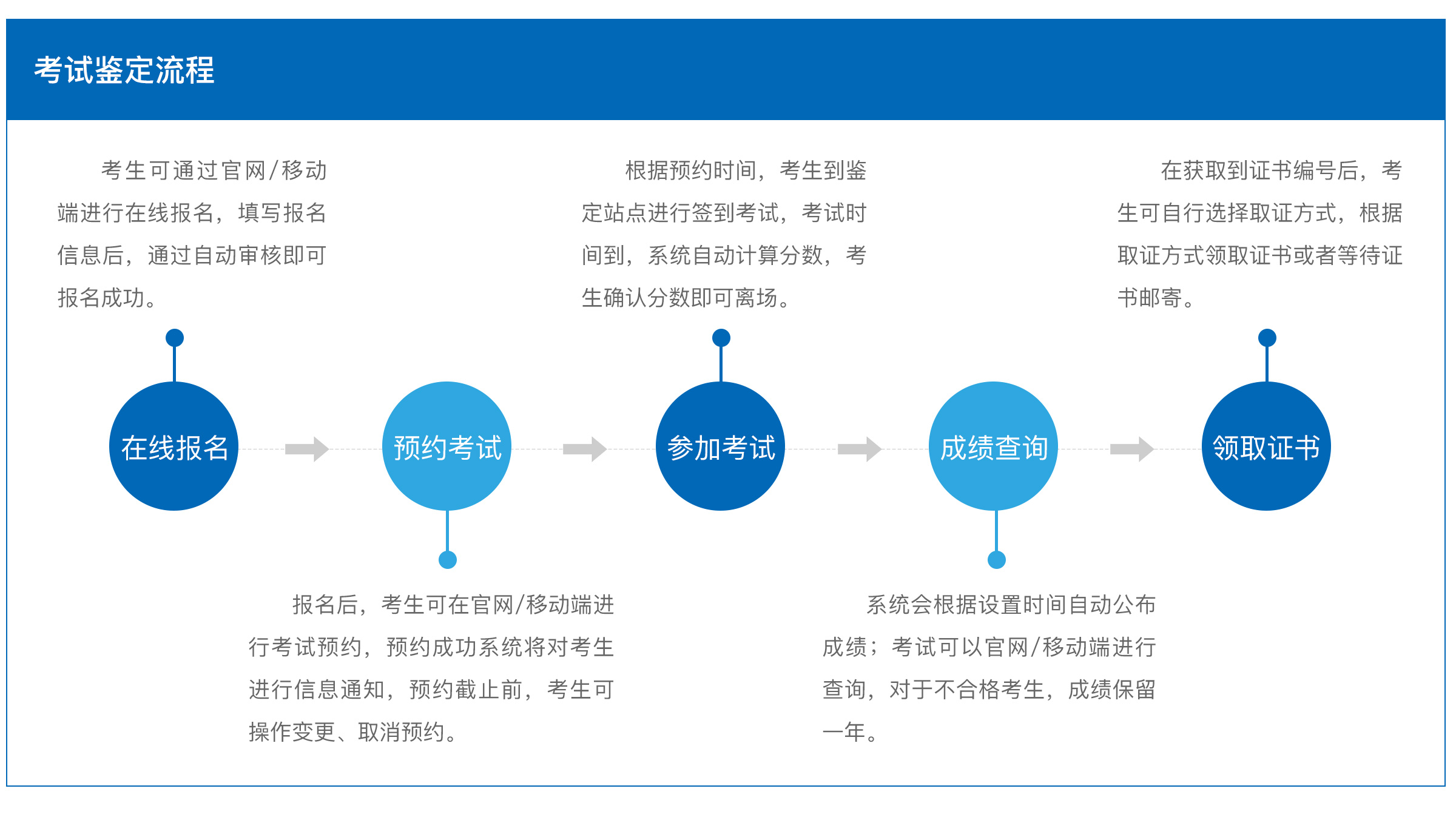 香港六宝典资料